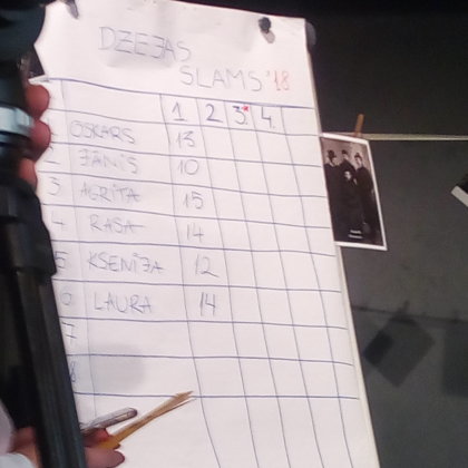 Simtgades Dzejas Slama - Vērtēšanas tabula (2018)