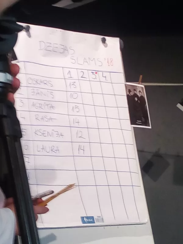Simtgades Dzejas Slama - Vērtēšanas tabula (2018)